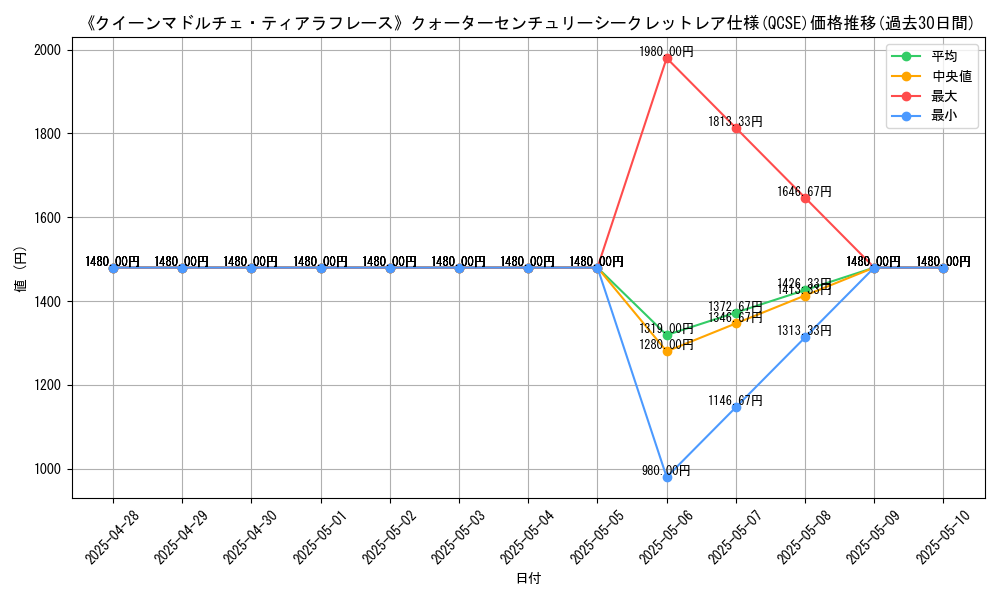 graph_rarity_5871