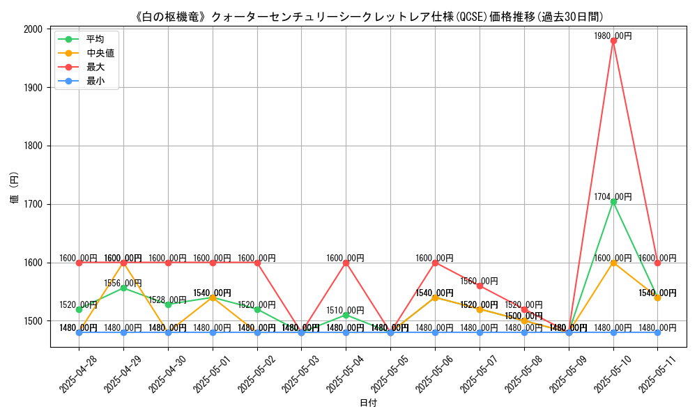 graph_rarity_5871