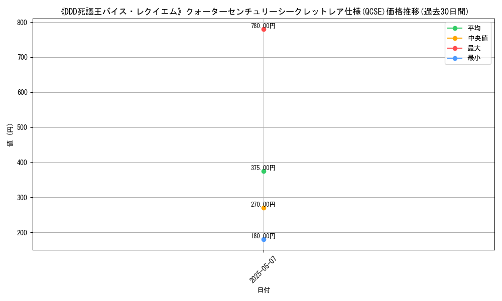 graph_rarity_5871