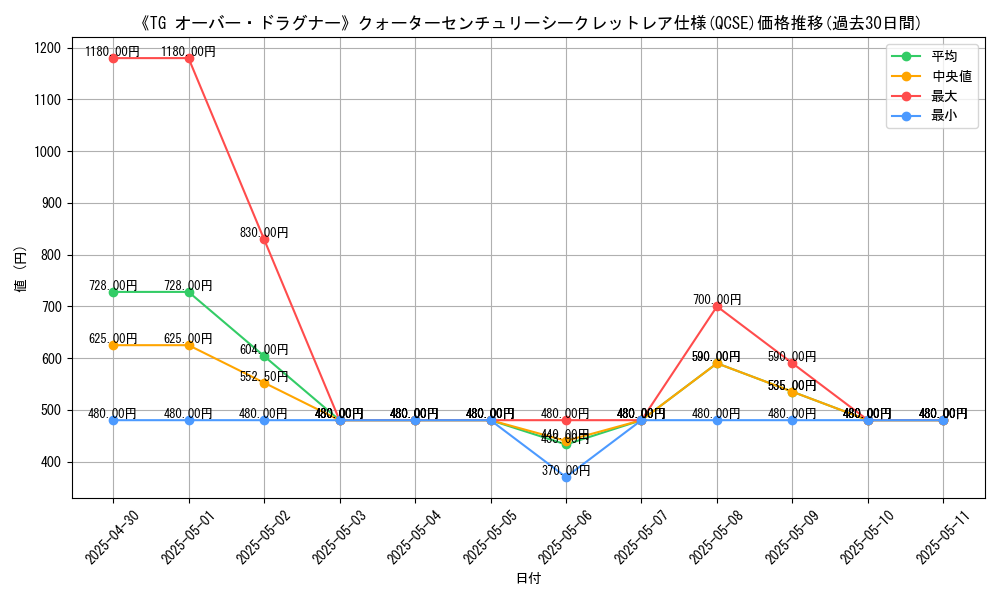 graph_rarity_5871