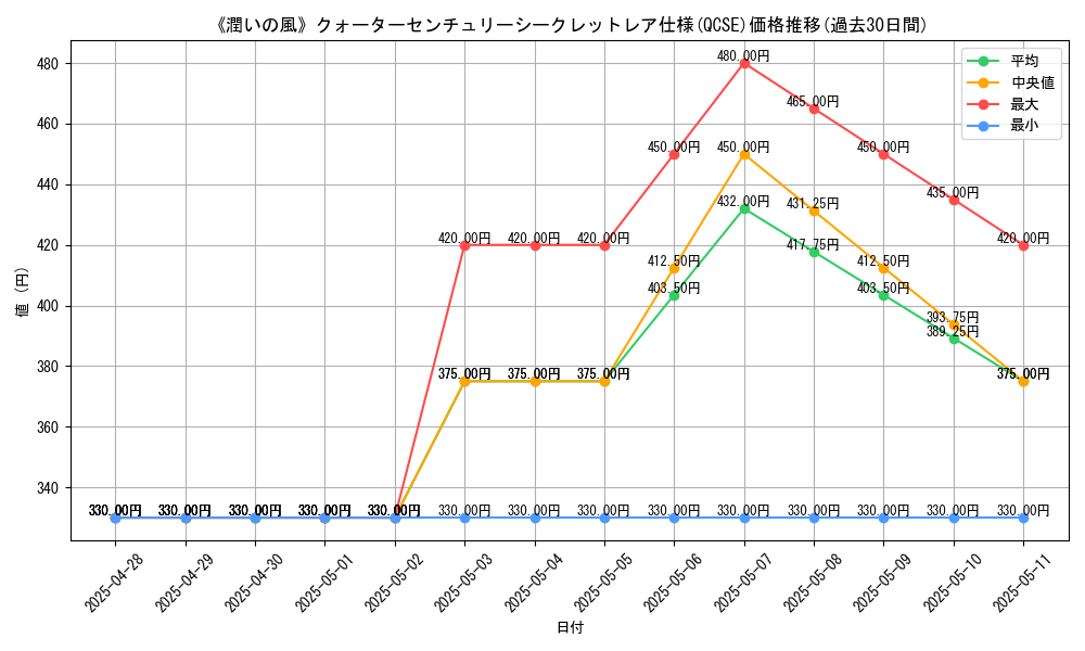 graph_rarity_5871