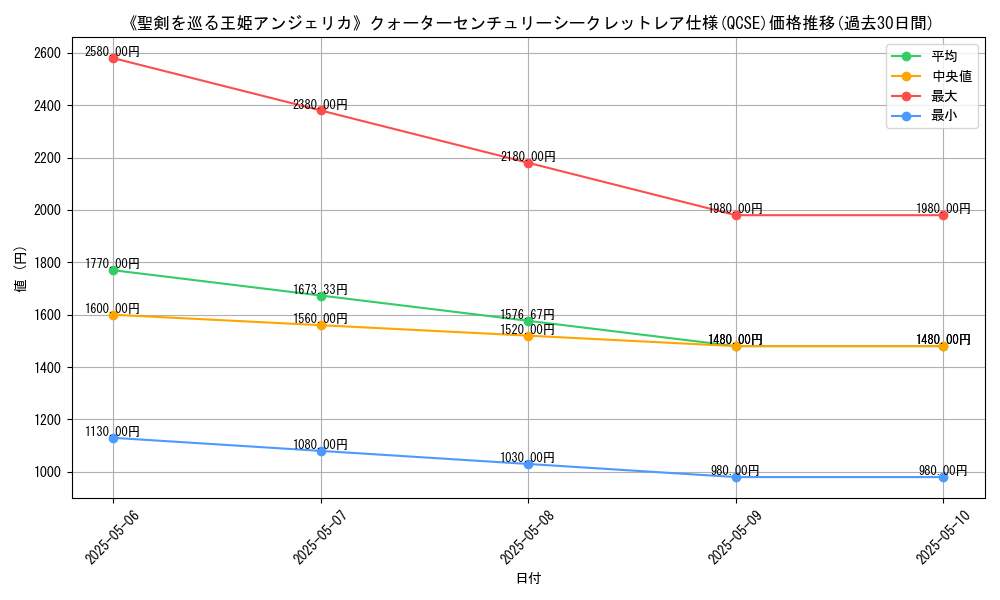 graph_rarity_5871