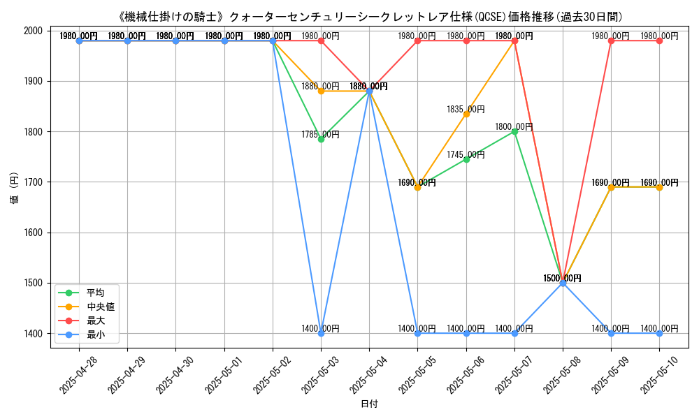 graph_rarity_5871