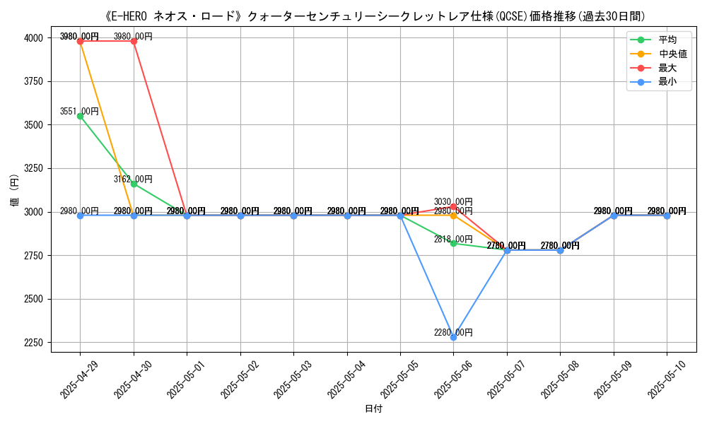 graph_rarity_5871