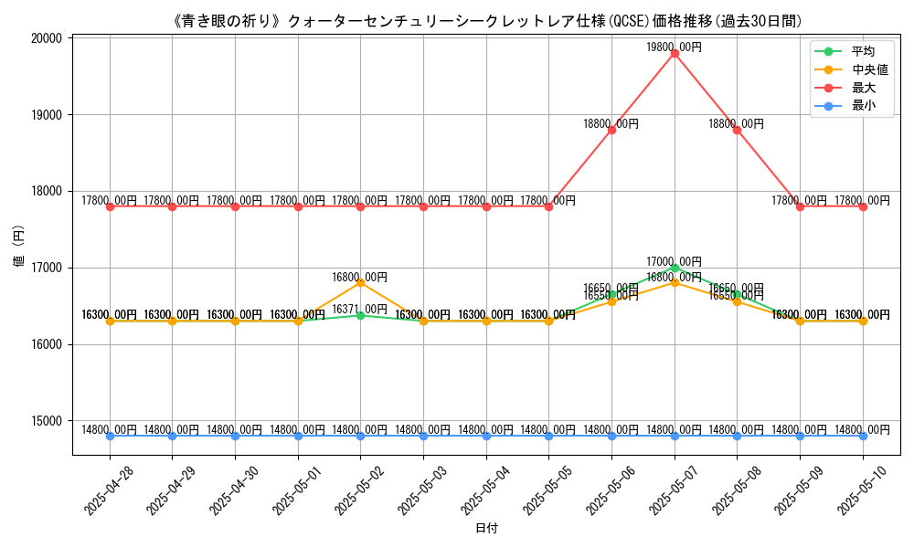 graph_rarity_5871
