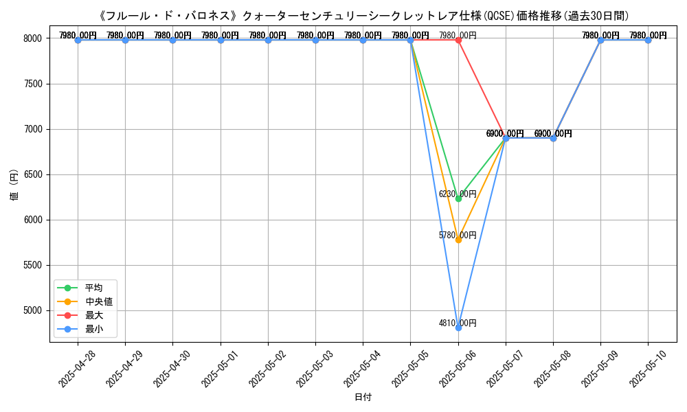 graph_rarity_5871
