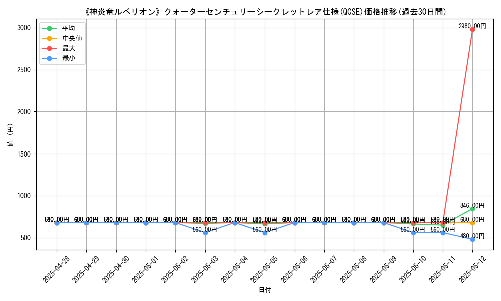 graph_rarity_5871