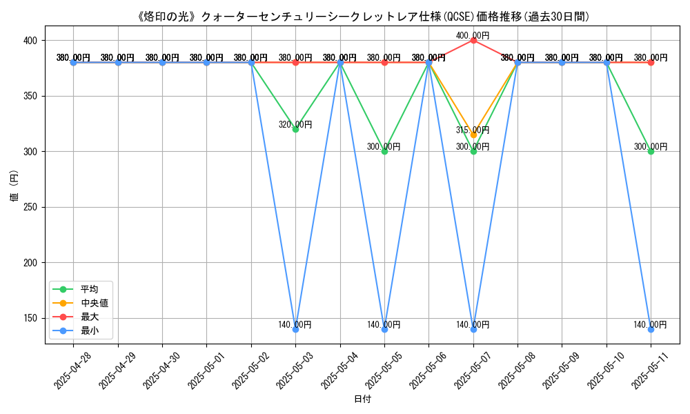 graph_rarity_5871