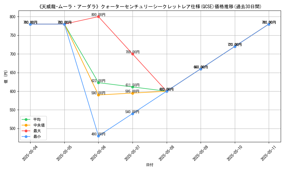 graph_rarity_5871