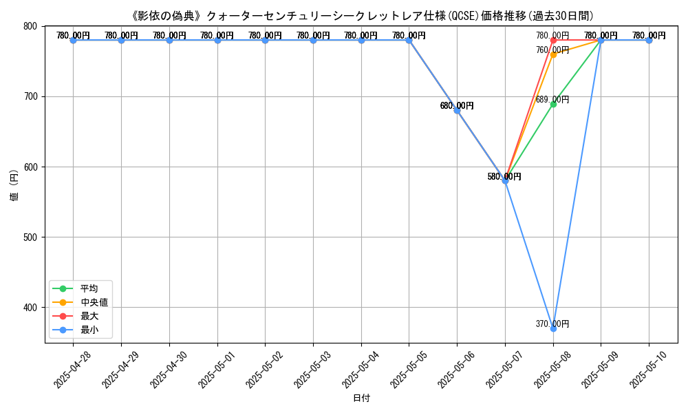 graph_rarity_5871