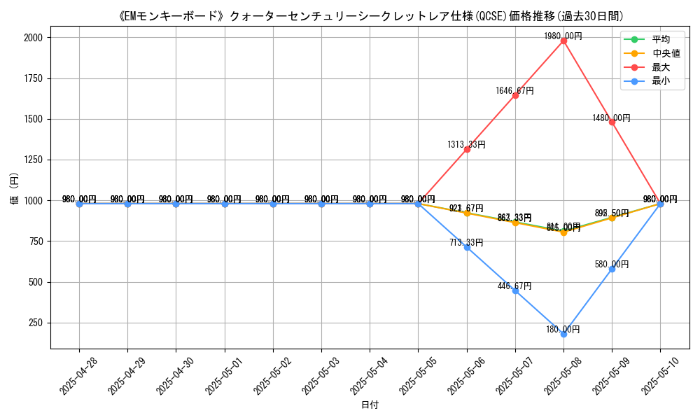 graph_rarity_5871