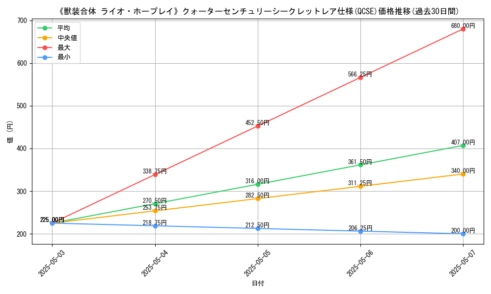 graph_rarity_5871
