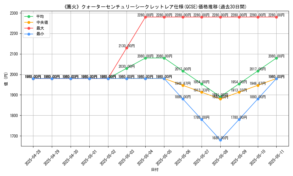 graph_rarity_5871