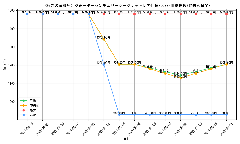 graph_rarity_5871