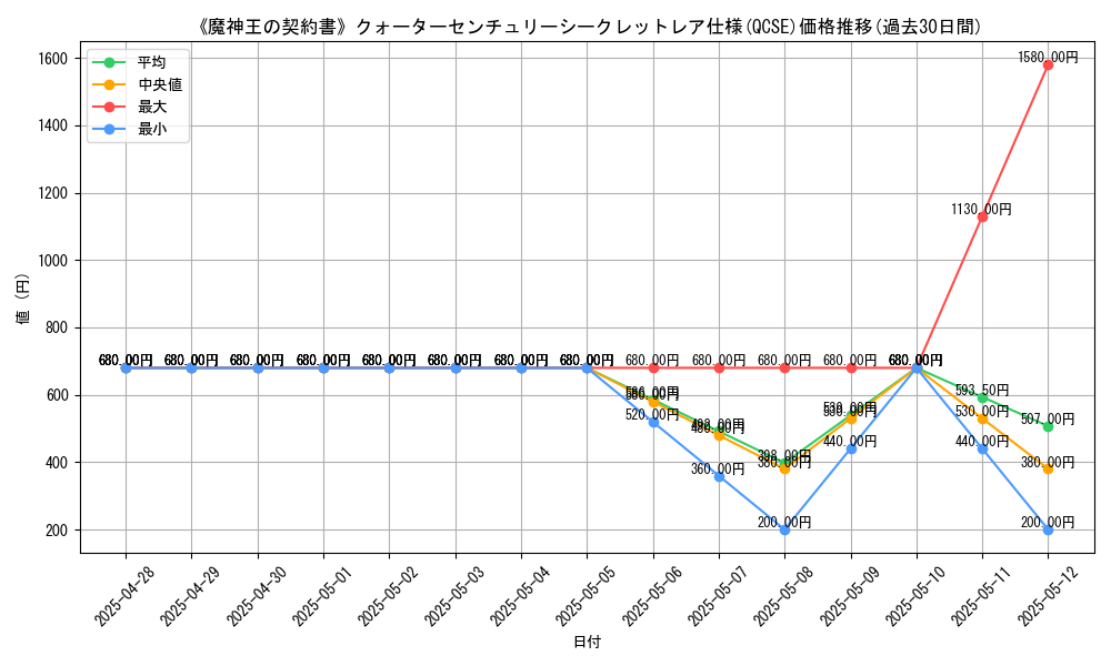 graph_rarity_5871