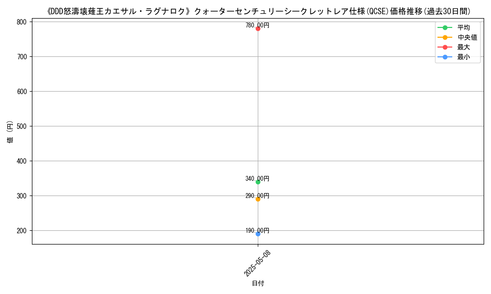 graph_rarity_5871