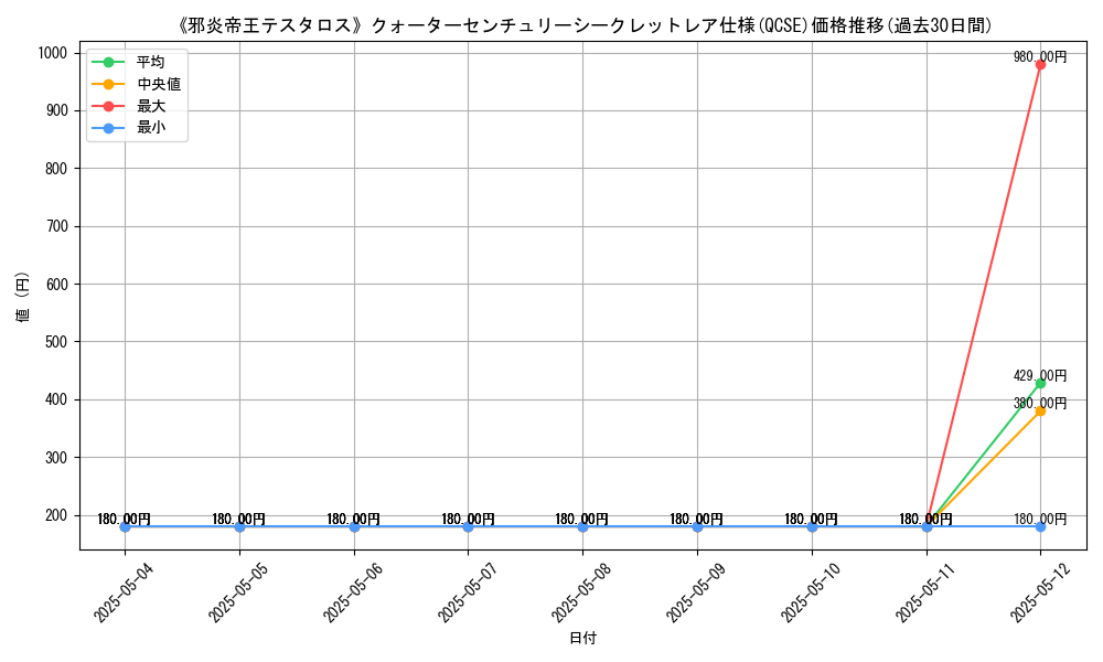 graph_rarity_5871