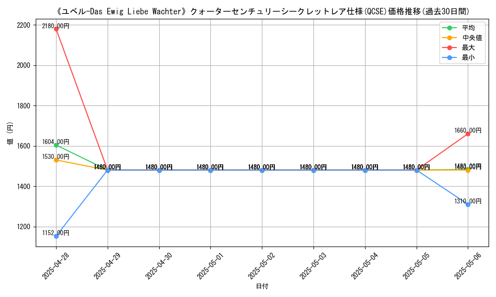 graph_rarity_5871
