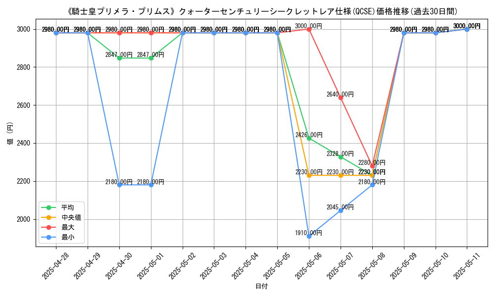 graph_rarity_5871