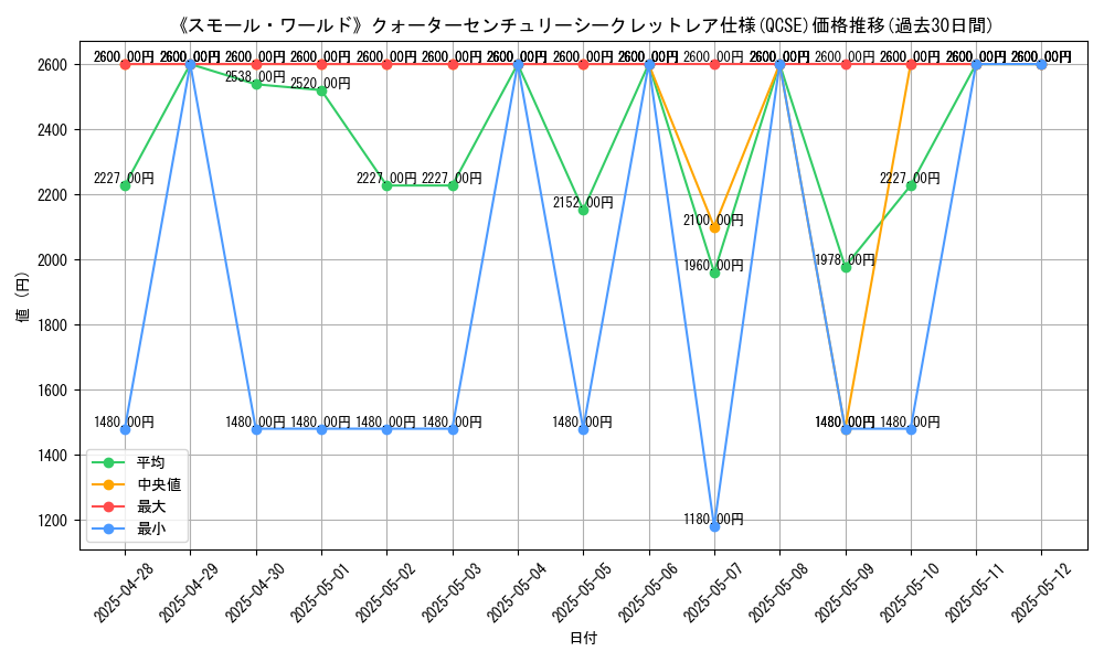 graph_rarity_5871