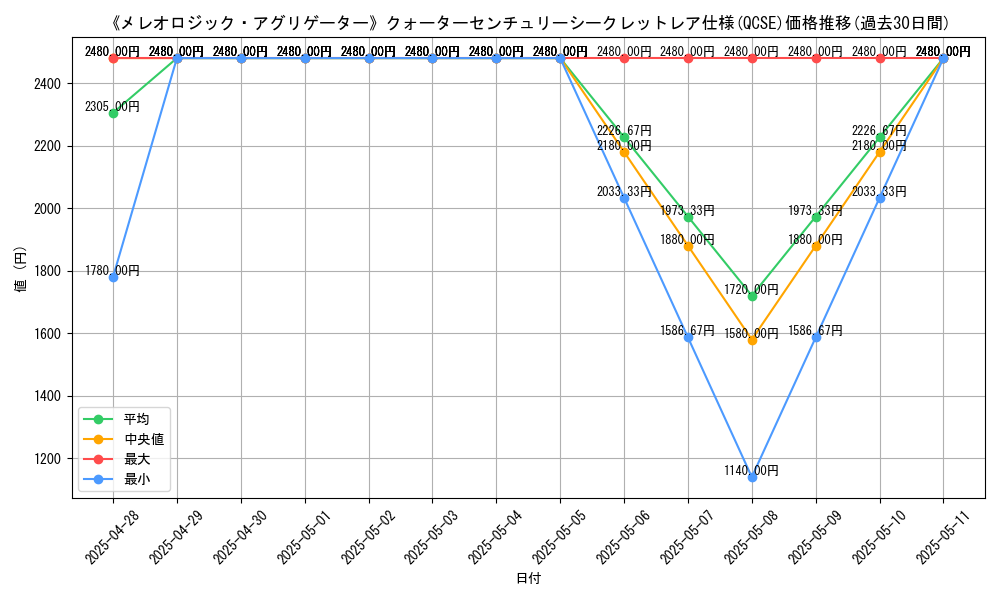 graph_rarity_5871