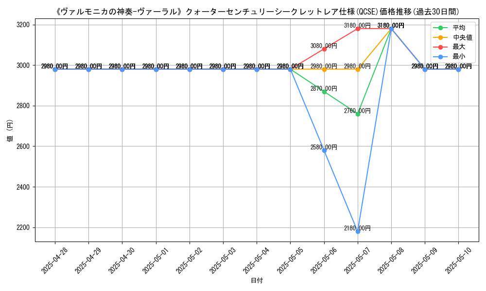 graph_rarity_5871