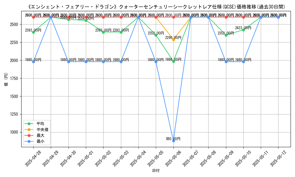 graph_rarity_5871