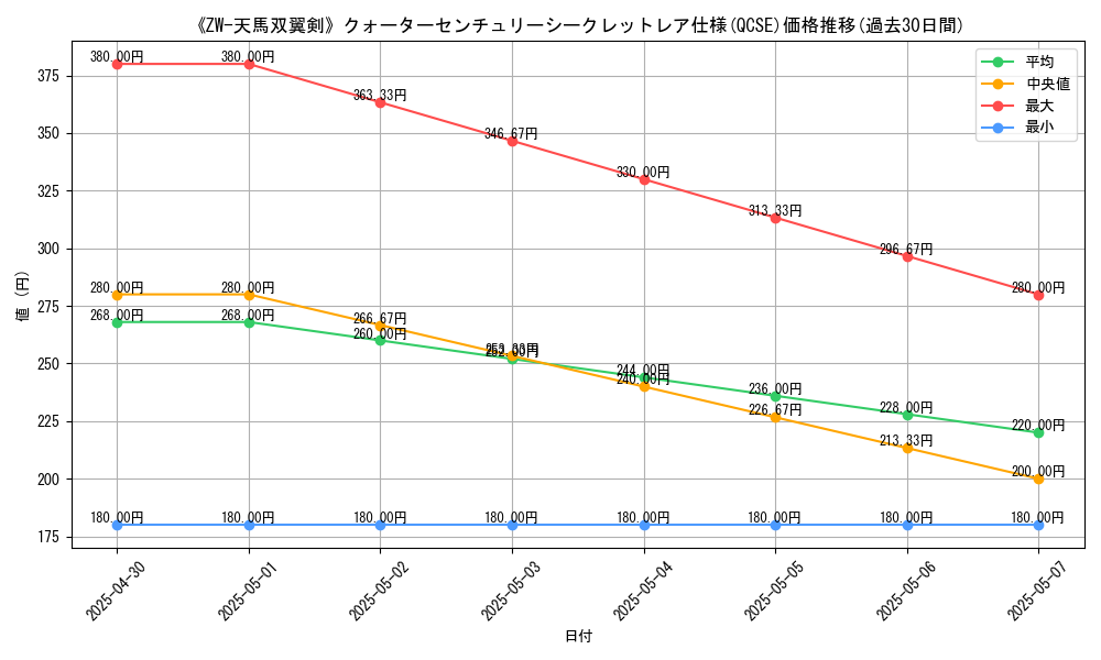 graph_rarity_5871