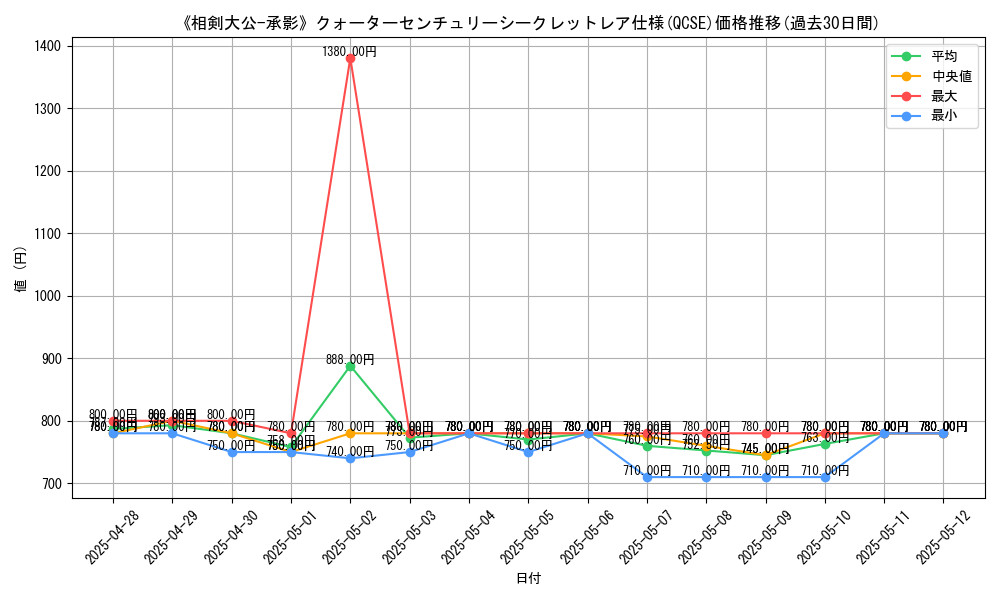 graph_rarity_5871
