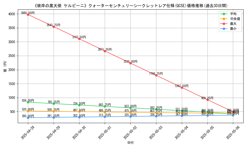 graph_rarity_5871