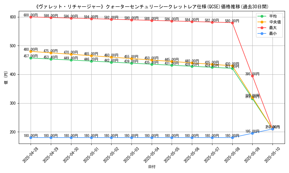 graph_rarity_5871