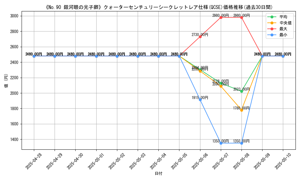 graph_rarity_5871