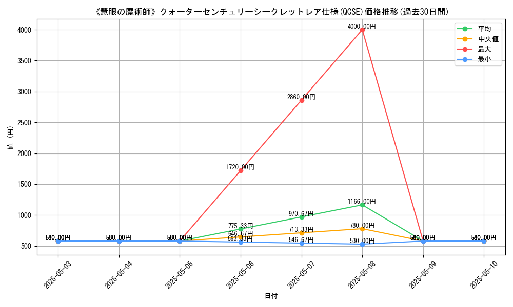 graph_rarity_5871