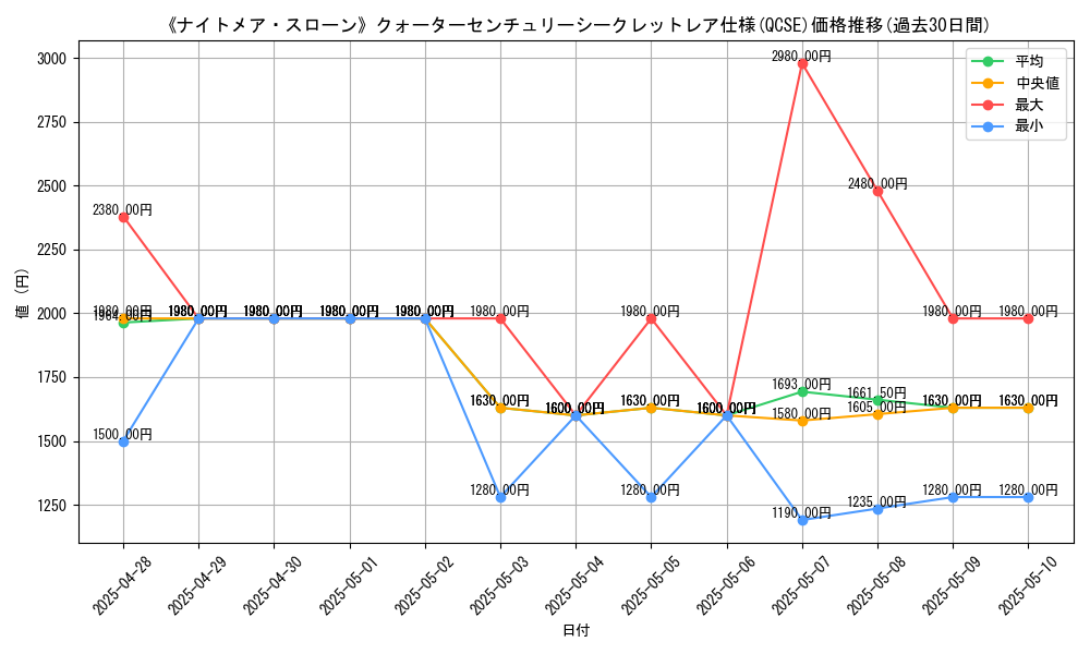 graph_rarity_5871