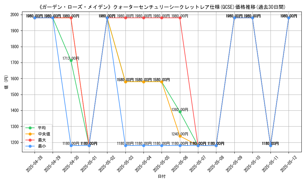 graph_rarity_5871