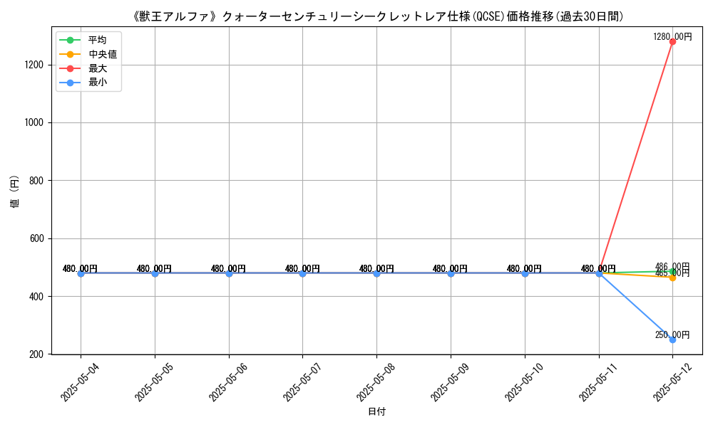 graph_rarity_5871
