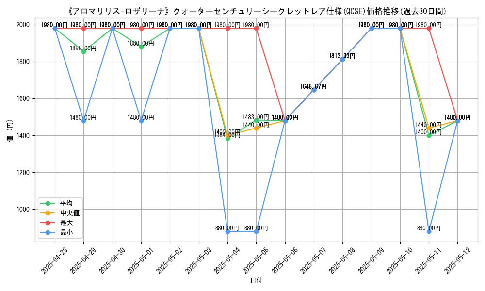 graph_rarity_5871
