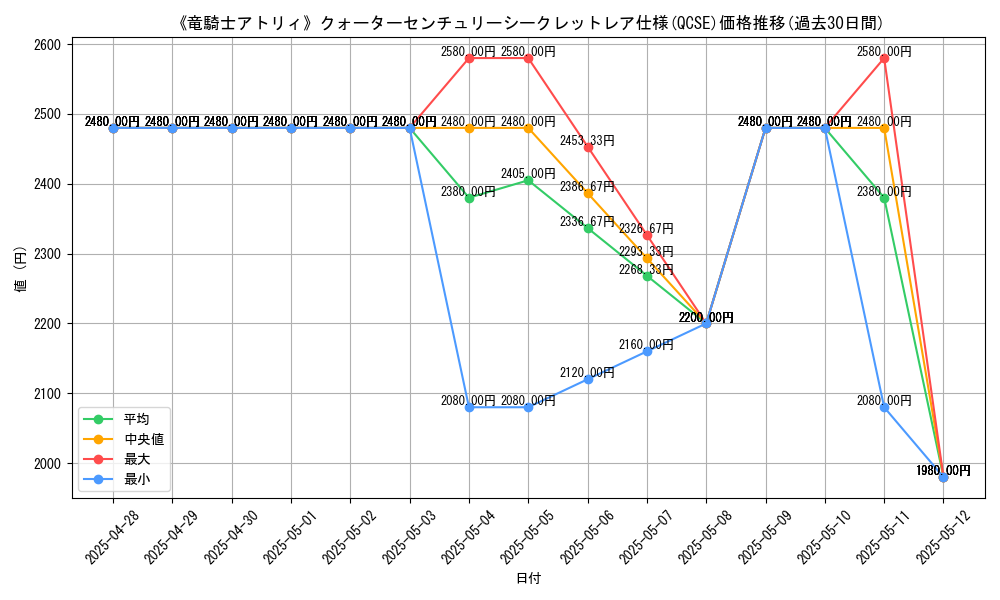 graph_rarity_5871