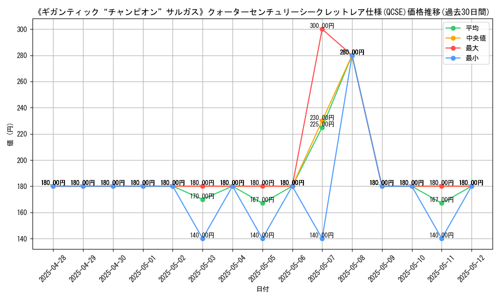 graph_rarity_5871