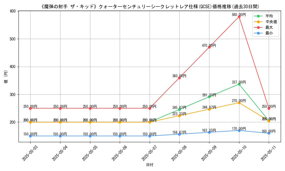 graph_rarity_5871