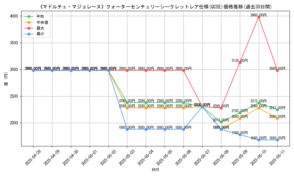 graph_rarity_5871