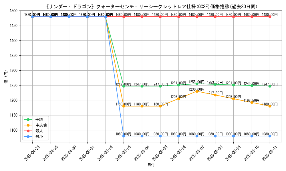 graph_rarity_5871