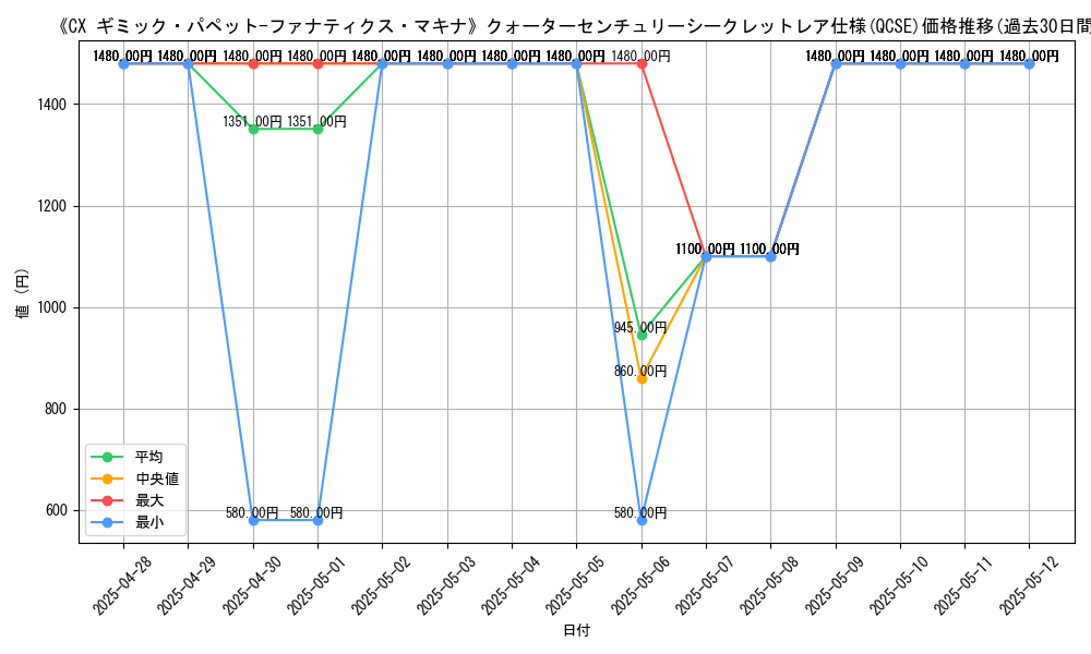 graph_rarity_5871