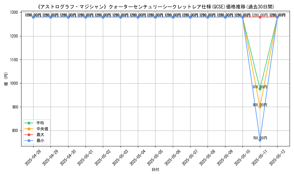 graph_rarity_5871