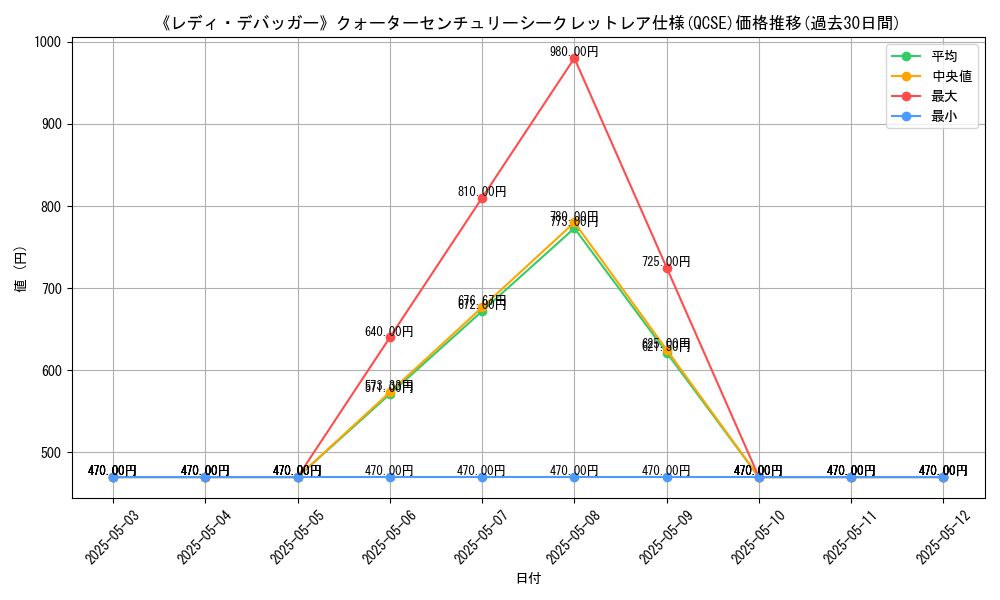 graph_rarity_5871