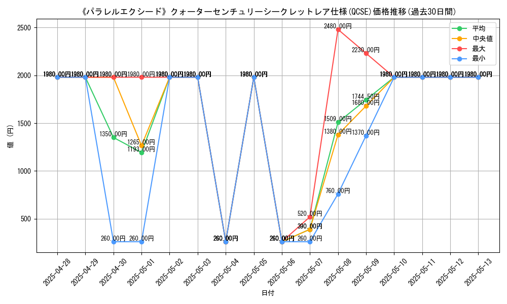 graph_rarity_5871