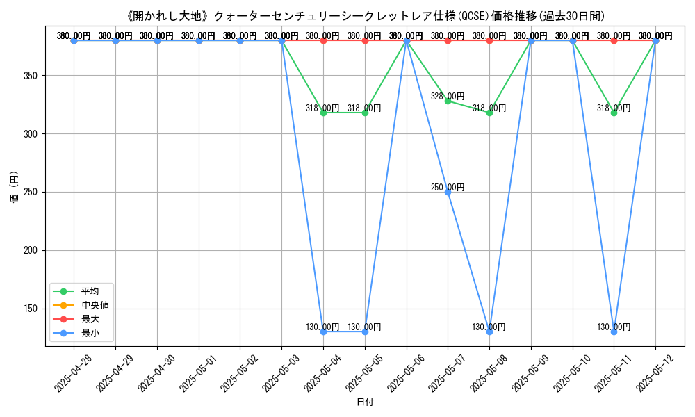 graph_rarity_5871