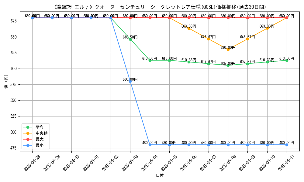 graph_rarity_5871