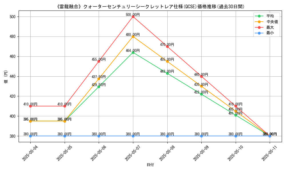 graph_rarity_5871