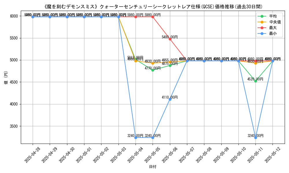 graph_rarity_5871
